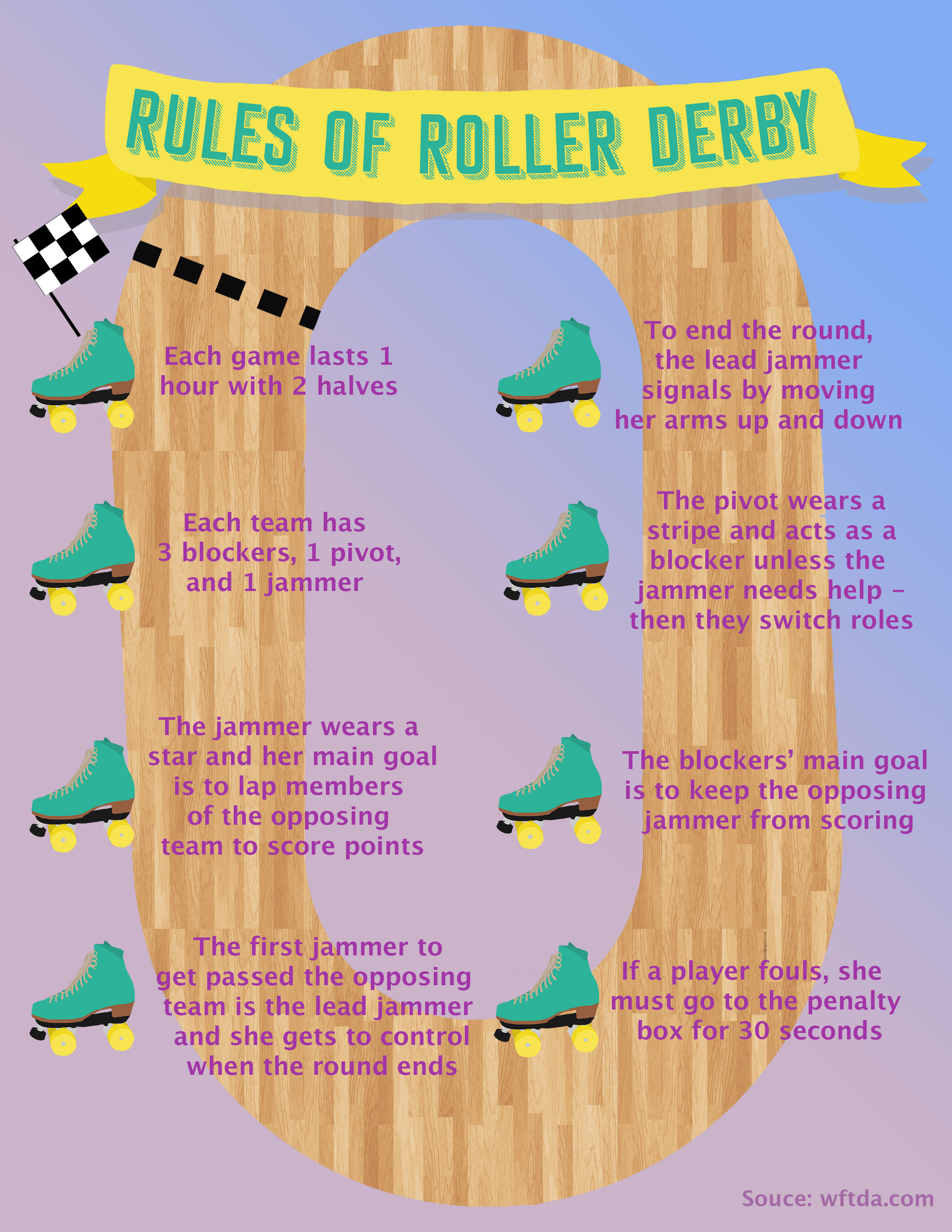 Roller Derby Infographic