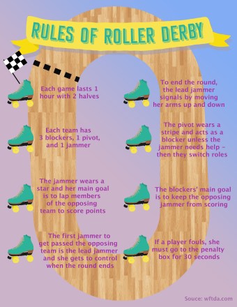 Roller Derby Infographic